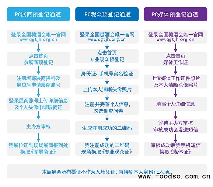深圳秋糖预登记服务